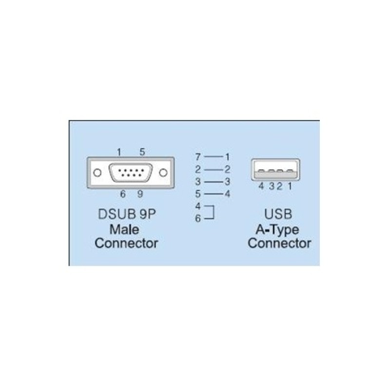 MWMD-200  VIGOR PLC plc and peripheral cable