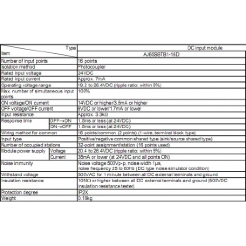 16DI 24V DC Mitsubishi AJ65SBTB1-16D PLC CC-Link Module 1Year Warranty