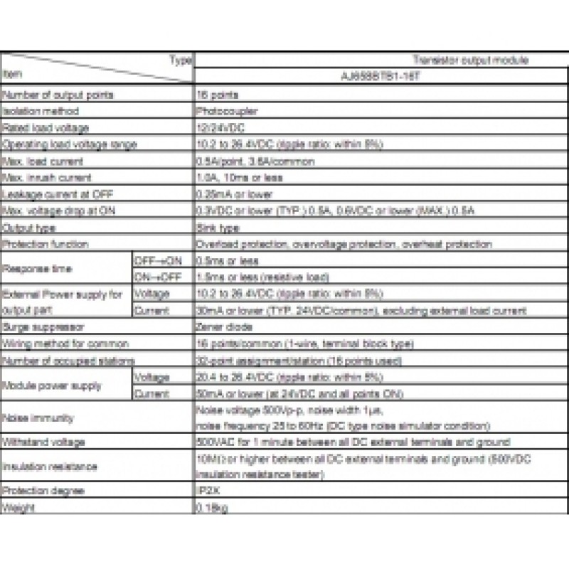 16DO Relay12/24VDC Mitsubishi AJ65SBTB1-16T PLC CC-Link Module 1Year Warranty
