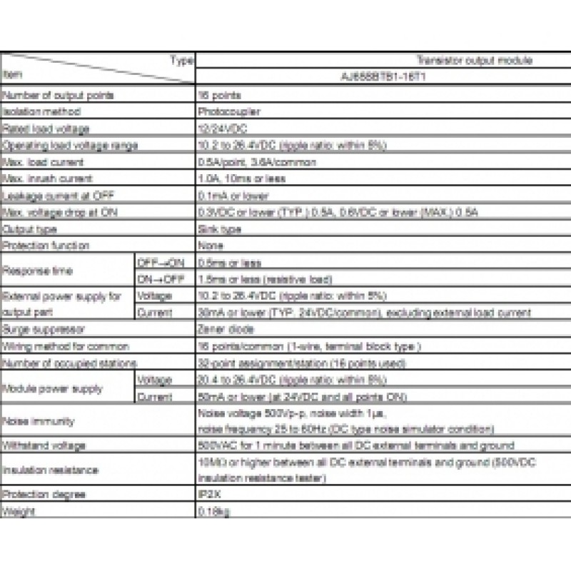 16DO Relay12/24VDC Mitsubishi AJ65SBTB1-16T1 PLC CC-Link Module 1Year Warranty